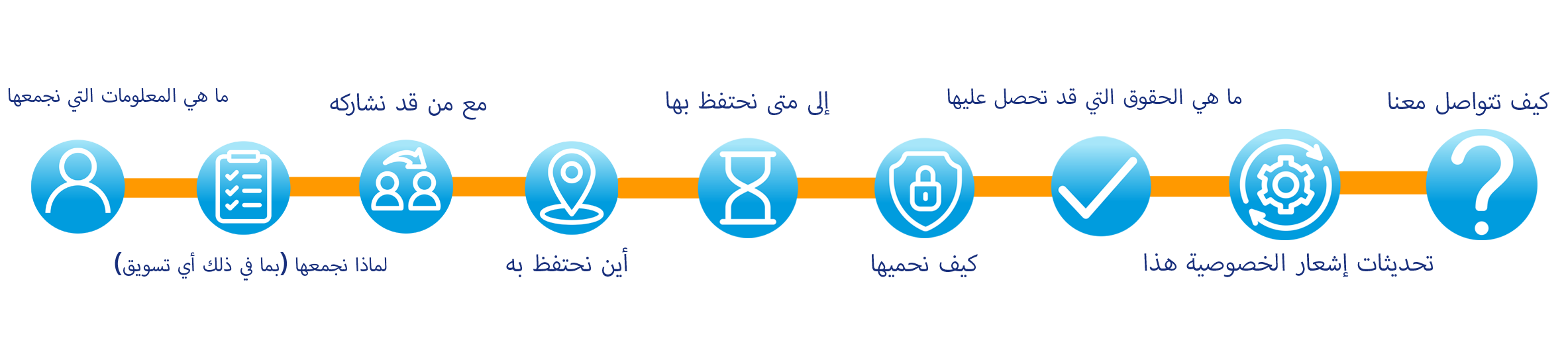 data_privacy_flow_image