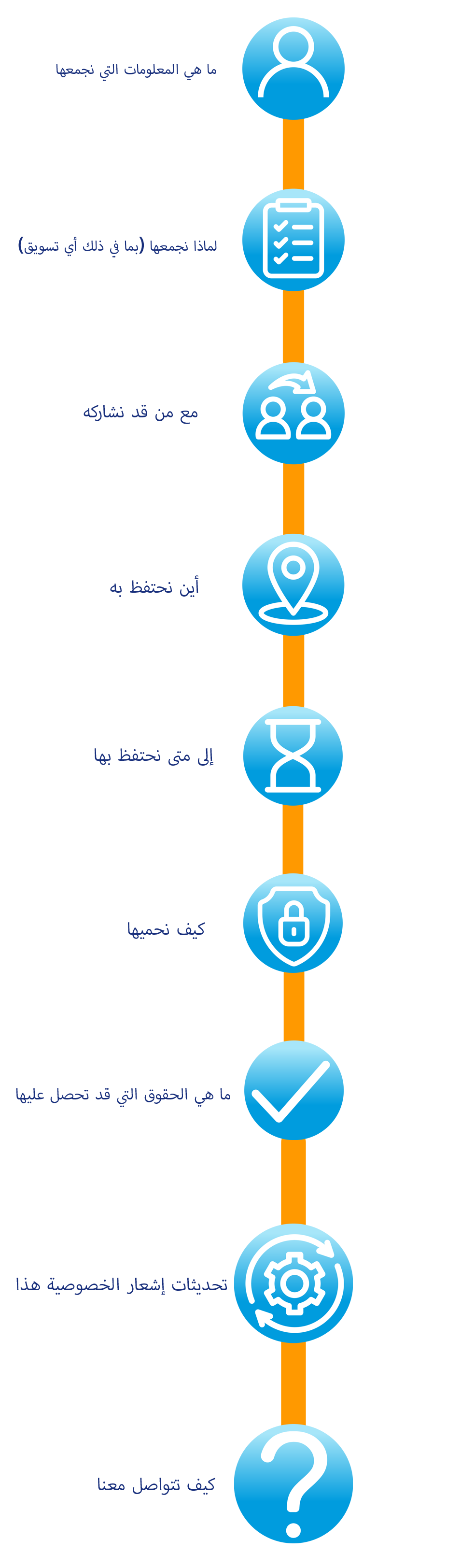 data_privacy_flow_image_vertical